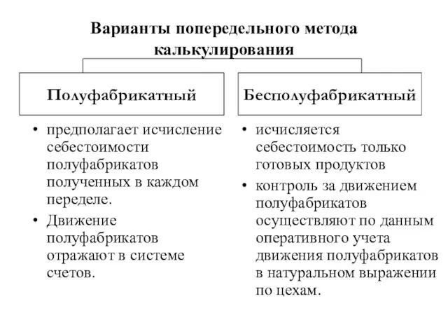 Варианты попередельного метода калькулирования предполагает исчисление себестоимости полуфабрикатов полученных в каждом