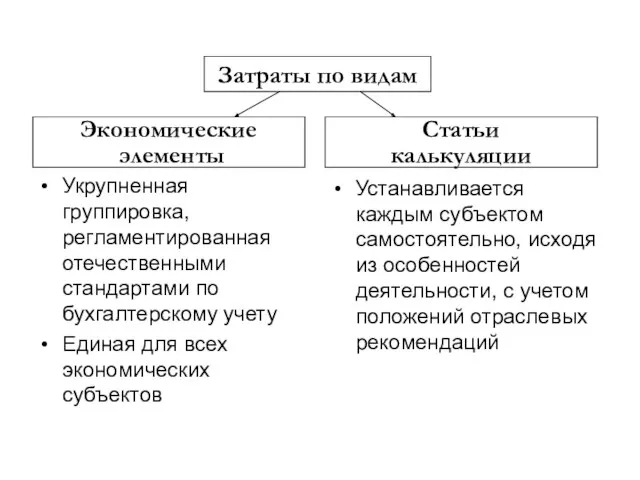 Укрупненная группировка, регламентированная отечественными стандартами по бухгалтерскому учету Единая для всех