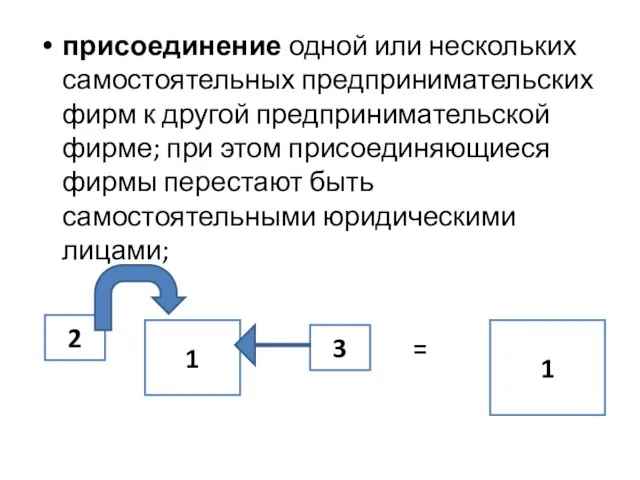 присоединение одной или нескольких самостоятельных предпринимательских фирм к другой предпринимательской фирме;