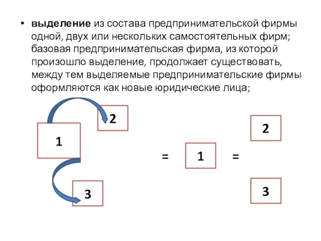 выделение из состава предпринимательской фирмы одной, двух или нескольких самостоятельных фирм;