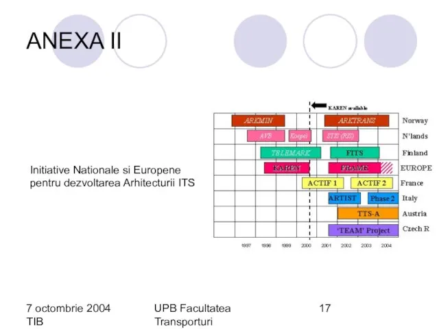 7 octombrie 2004 TIB UPB Facultatea Transporturi Florin-Codrut Nemtanu ANEXA II