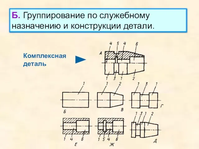 Б. Группирование по служебному назначению и конструкции детали.