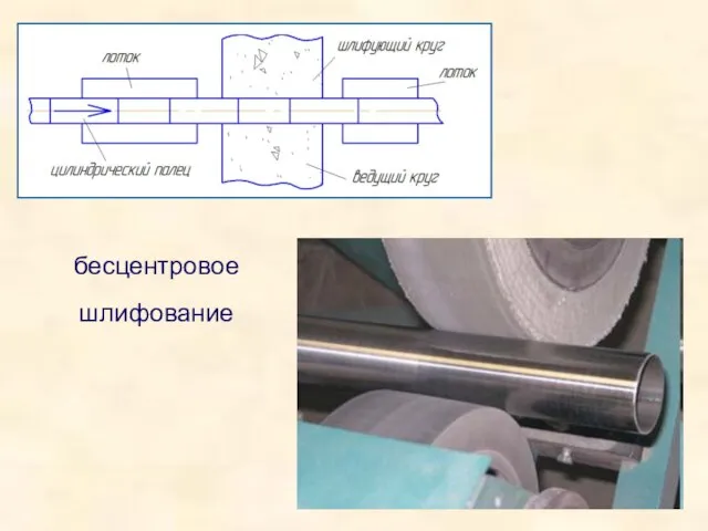 бесцентровое шлифование