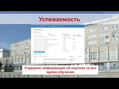 Успеваемость Содержит информацию об оценках за все время обучения