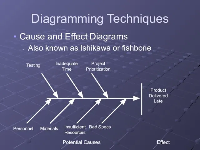 Diagramming Techniques Cause and Effect Diagrams Also known as Ishikawa or