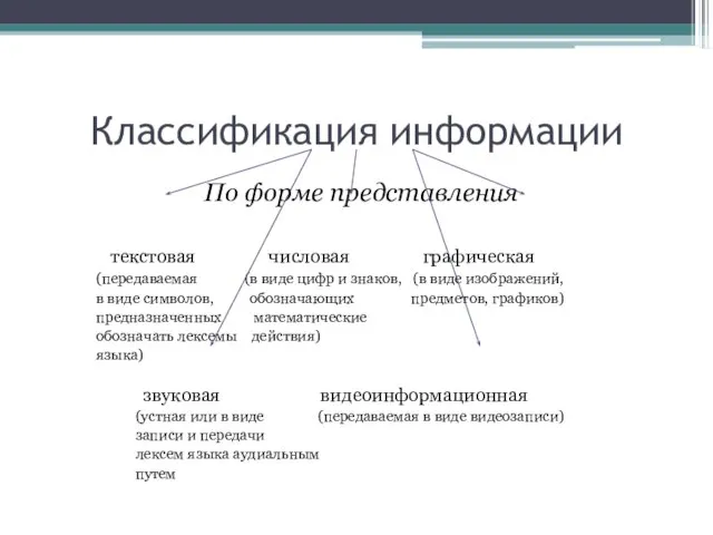 Классификация информации По форме представления текстовая числовая графическая (передаваемая (в виде