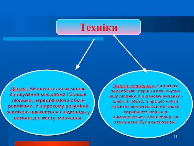 Техніки Діалог. Визначається як мовне спілкування між двома і більше людьми,