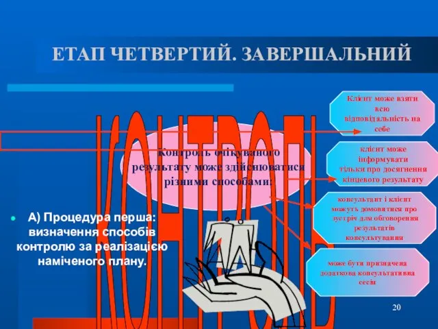 ЕТАП ЧЕТВЕРТИЙ. ЗАВЕРШАЛЬНИЙ А) Процедура перша: визначення способів контролю за реалізацією наміченого плану.