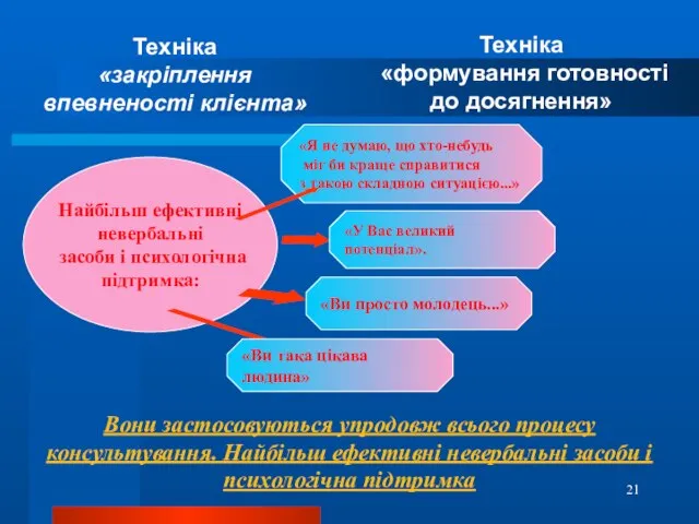 Вони застосовуються упродовж всього процесу консультування. Найбільш ефективні невербальні засоби і