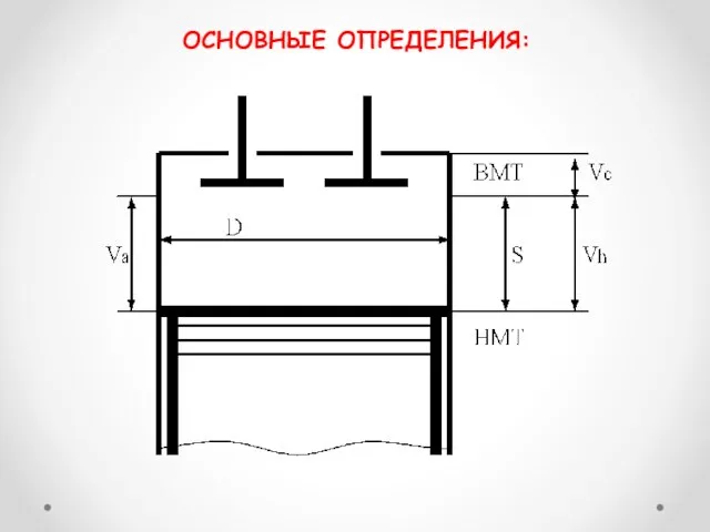 ОСНОВНЫЕ ОПРЕДЕЛЕНИЯ: