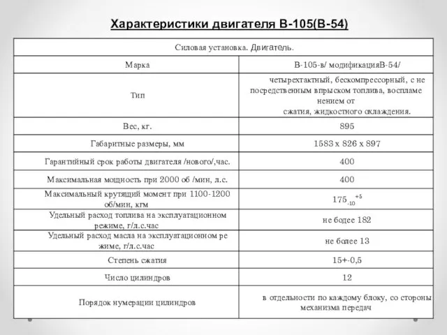 Характеристики двигателя В-105(В-54)