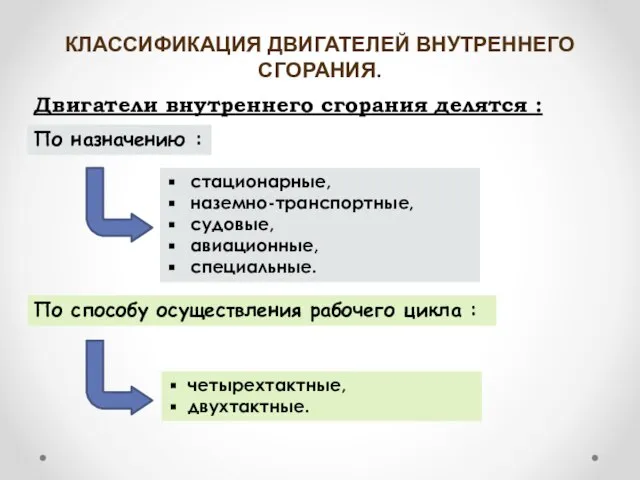 КЛАССИФИКАЦИЯ ДВИГАТЕЛЕЙ ВНУТРЕННЕГО СГОРАНИЯ. Двигатели внутреннего сгорания делятся : По назначению