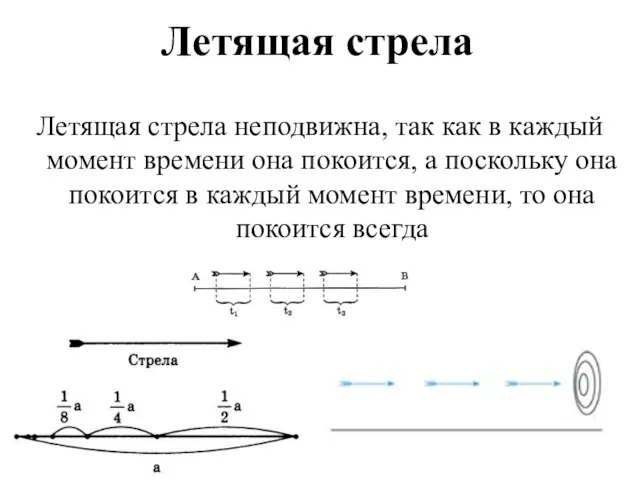 Летящая стрела Летящая стрела неподвижна, так как в каждый момент времени