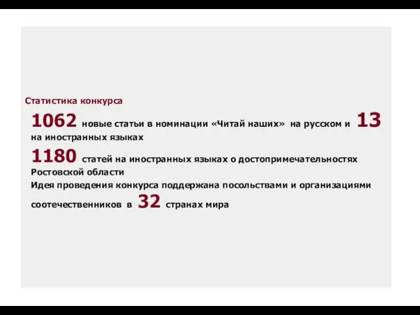 Статистика конкурса 1062 новые статьи в номинации «Читай наших» на русском
