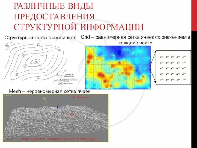 РАЗЛИЧНЫЕ ВИДЫ ПРЕДОСТАВЛЕНИЯ СТРУКТУРНОЙ ИНФОРМАЦИИ Структурная карта в изолиниях Mesh –