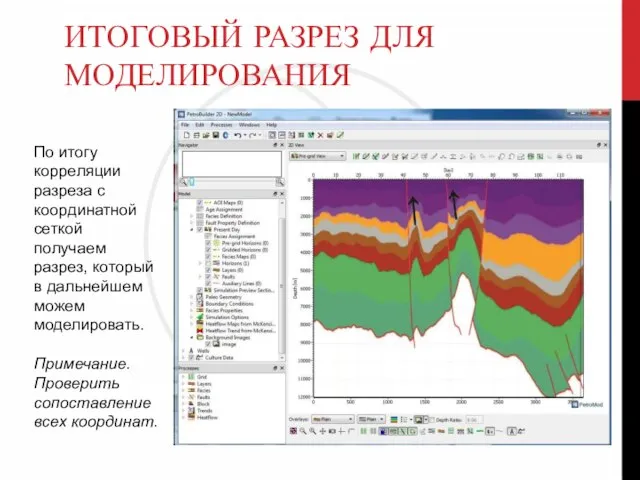 ИТОГОВЫЙ РАЗРЕЗ ДЛЯ МОДЕЛИРОВАНИЯ По итогу корреляции разреза с координатной сеткой