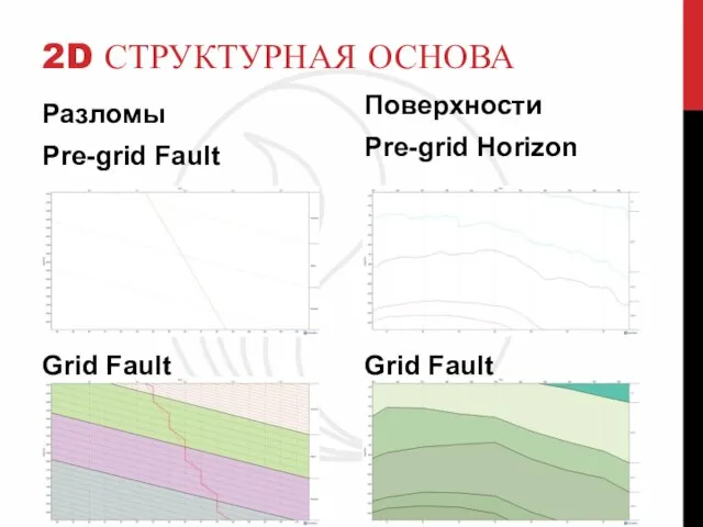 2D СТРУКТУРНАЯ ОСНОВА Разломы Pre-grid Fault Grid Fault Grid Fault Поверхности