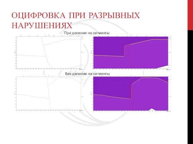 ОЦИФРОВКА ПРИ РАЗРЫВНЫХ НАРУШЕНИЯХ При делении на сегменты Без деления на сегменты