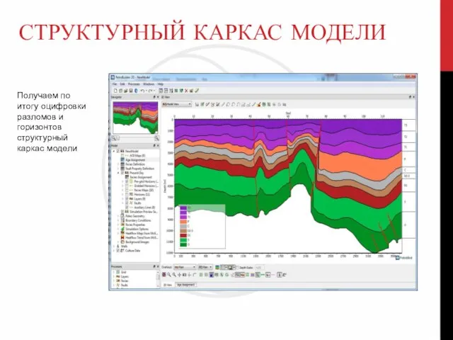 СТРУКТУРНЫЙ КАРКАС МОДЕЛИ Получаем по итогу оцифровки разломов и горизонтов структурный каркас модели