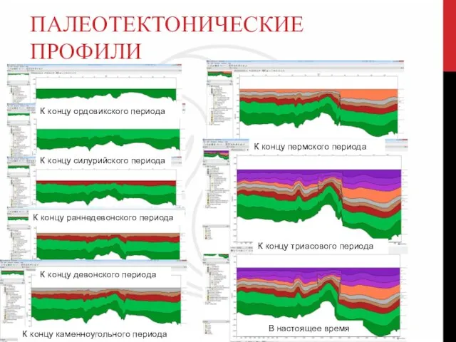 ПАЛЕОТЕКТОНИЧЕСКИЕ ПРОФИЛИ К концу ордовикского периода К концу силурийского периода К