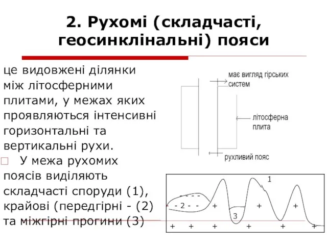 2. Рухомі (складчасті, геосинклінальні) пояси це видовжені ділянки між літосферними плитами,