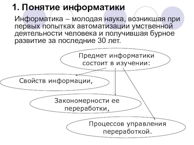 1. Понятие информатики Информатика – молодая наука, возникшая при первых попытках