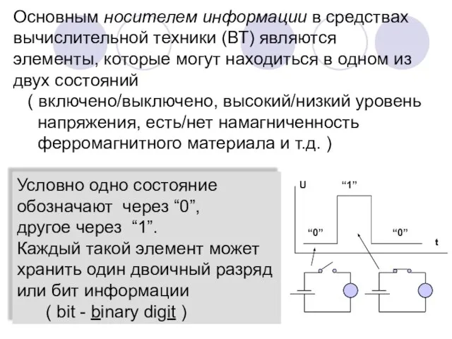 Основным носителем информации в средствах вычислительной техники (ВТ) являются элементы, которые