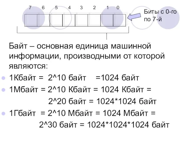 Байт – основная единица машинной информации, производными от которой являются: 1Кбайт