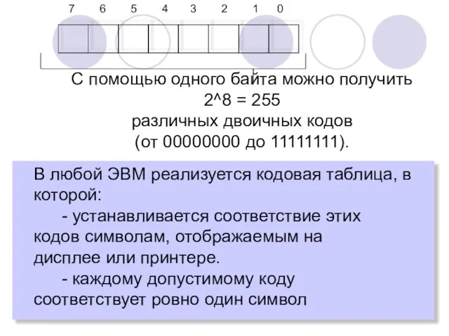 С помощью одного байта можно получить 2^8 = 255 различных двоичных