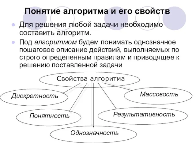 Понятие алгоритма и его свойств Для решения любой задачи необходимо составить