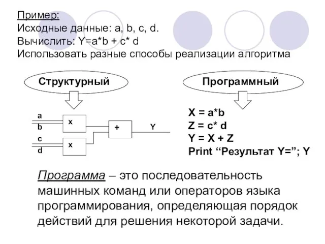 X = a*b Z = c* d Y = X +