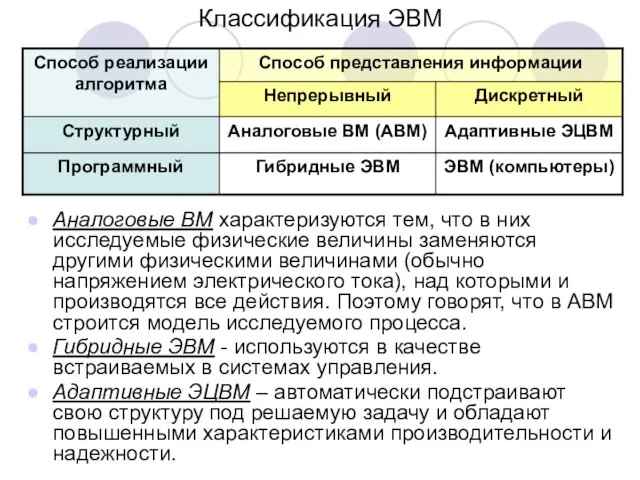 Классификация ЭВМ Аналоговые ВМ характеризуются тем, что в них исследуемые физические