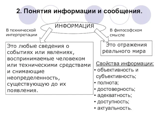 2. Понятия информации и сообщения. Свойства информации: объективность и субъективность; полнота; достоверность; адекватность; доступность; актуальность.