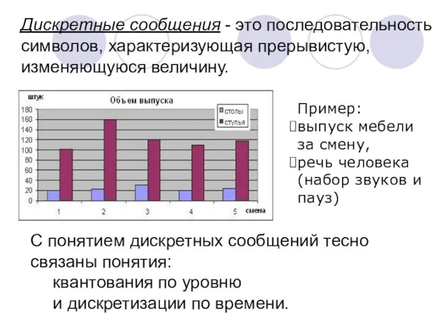 Дискретные сообщения - это последовательность символов, характеризующая прерывистую, изменяющуюся величину. Пример: