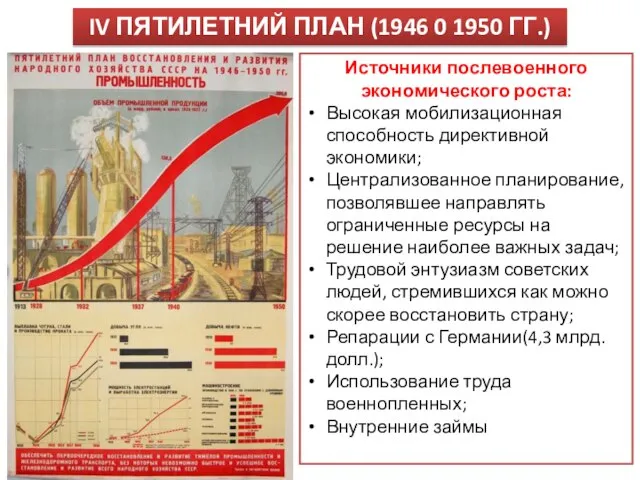 IV ПЯТИЛЕТНИЙ ПЛАН (1946 0 1950 ГГ.) Источники послевоенного экономического роста: