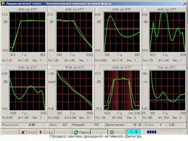 Процесс синтеза декадного активного фильтра