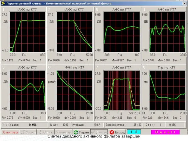 Синтез декадного активного фильтра завершен