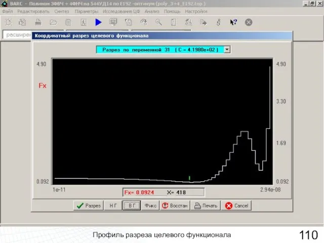 Профиль разреза целевого функционала