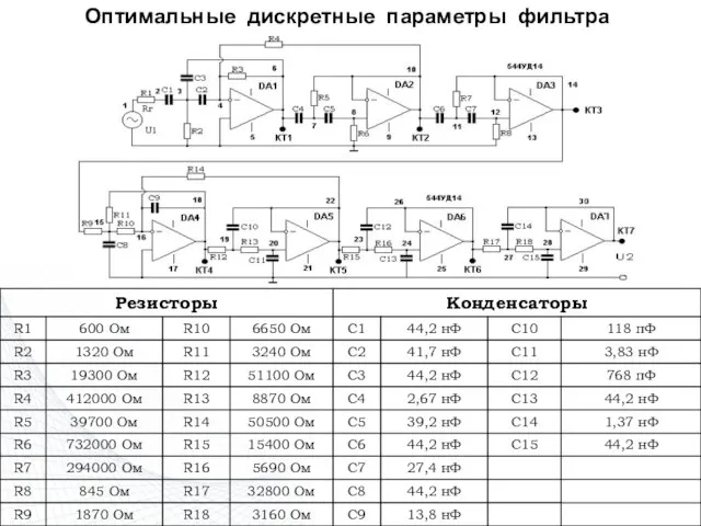 Оптимальные дискретные параметры фильтра