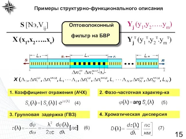 Примеры структурно-функционального описания Оптоволоконный фильтр на БВР Yj (y1,y2…..ym) Yjт (y1т,y2т.ymт)