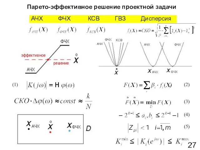 Парето-эффективное решение проектной задачи (2) (4) (5) АЧХ ФЧХ КСВ ГВЗ Дисперсия (3) (1)