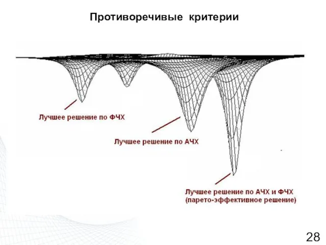 Противоречивые критерии