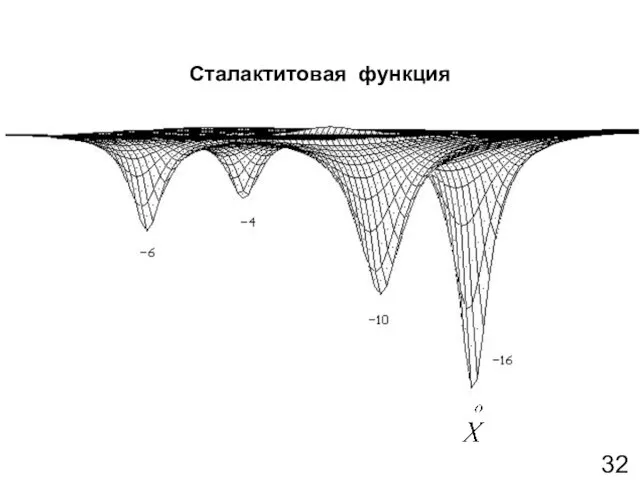 Сталактитовая функция