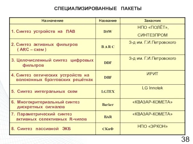 СПЕЦИАЛИЗИРОВАННЫЕ ПАКЕТЫ