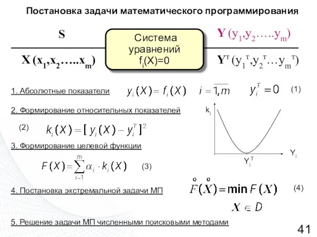 Постановка задачи математического программирования (3) (4) (1) 1. Абсолютные показатели 2.