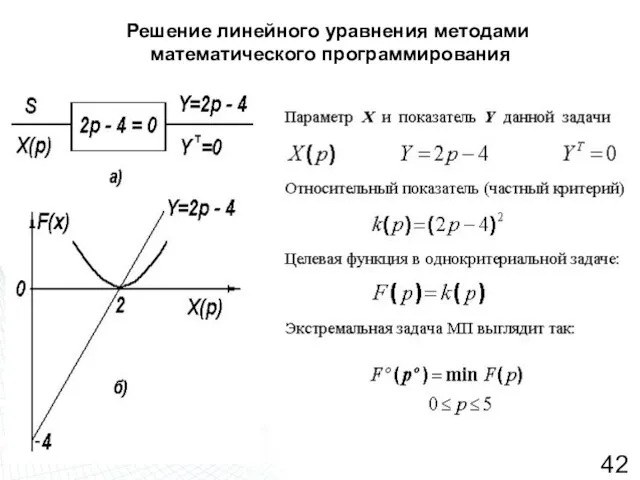 Решение линейного уравнения методами математического программирования