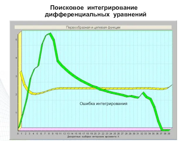 Ошибка интегрирования Поисковое интегрирование дифференциальных уравнений