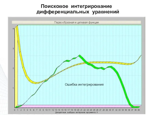 Ошибка интегрирования Поисковое интегрирование дифференциальных уравнений