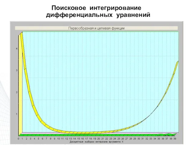 Поисковое интегрирование дифференциальных уравнений