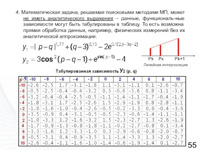 4. Математическая задача, решаемая поисковыми методами МП, может не иметь аналитического